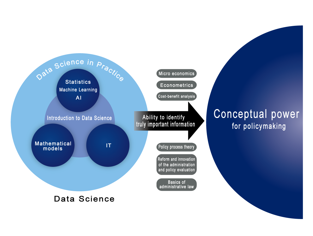 data science chart data（English）20230421